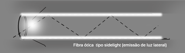 processo de condução de luz pelos cabos de fibra ótica